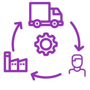 Illustration eines Kreislaufs, der einen Lkw, eine Fabrik, ein Zahnrad und eine Person in lila Farben verbindet.