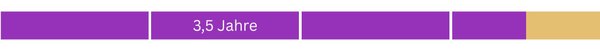 Ein grafisches Element zeigt '3,5 Jahre' in einer modernen Schriftart, hervorgehoben durch einen lila Balken.